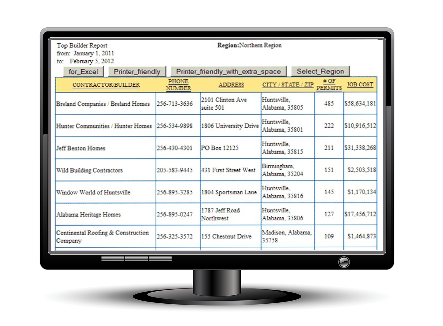 We Generate Leads <br>that Lead to Sales